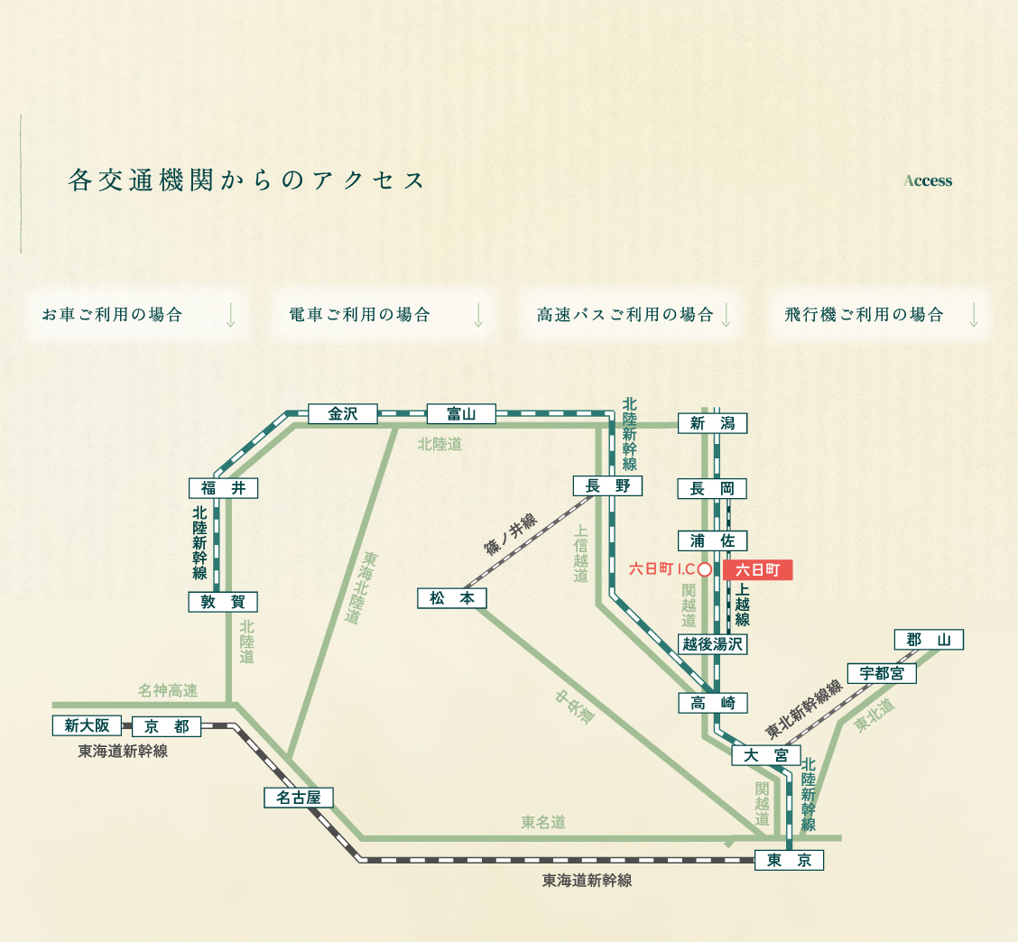 各交通機関からのアクセス